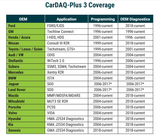 Drew Technologies CarDAQ-Plus 3