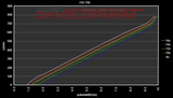 Toyota 2JZ-GE (NA Supra, IS300, GS300) Fuel Injector Development Injectors (Select Size)