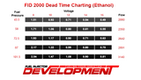 Fuel Injector Development 2200 cc Injectors