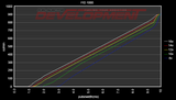 Fuel Injector Development 1300 cc Injectors