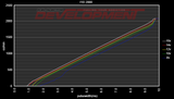 Fuel Injector Development 2200 cc Injectors