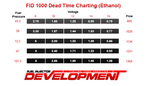 Fuel Injector Development 1300 cc Injectors