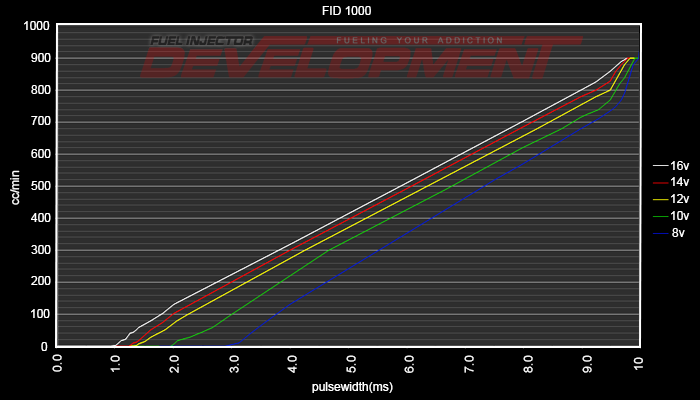 Fuel Injector Development 1300 cc Injectors – Tuner Tools